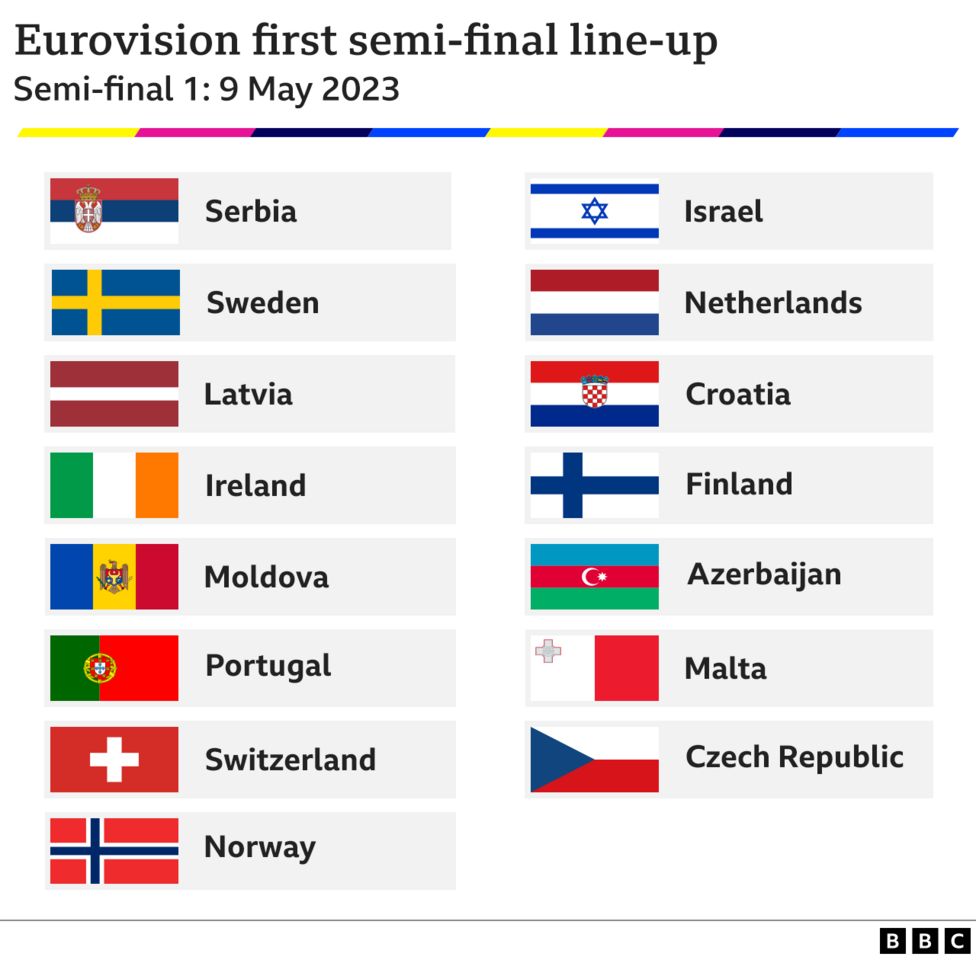UK's Eurovision 2025 Showing: A Comprehensive Review Of Their 19th Place UK's Eurovision 2025 Showing: A Comprehensive Review Of Their 19th Place