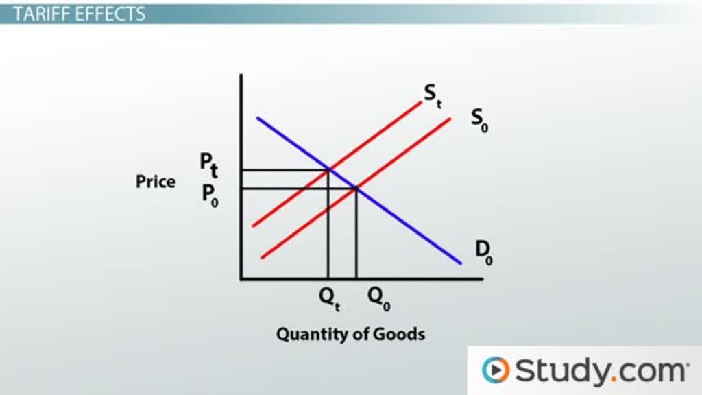 Understanding Global Tariff Fluctuations: An FP Video Analysis Understanding Global Tariff Fluctuations: An FP Video Analysis