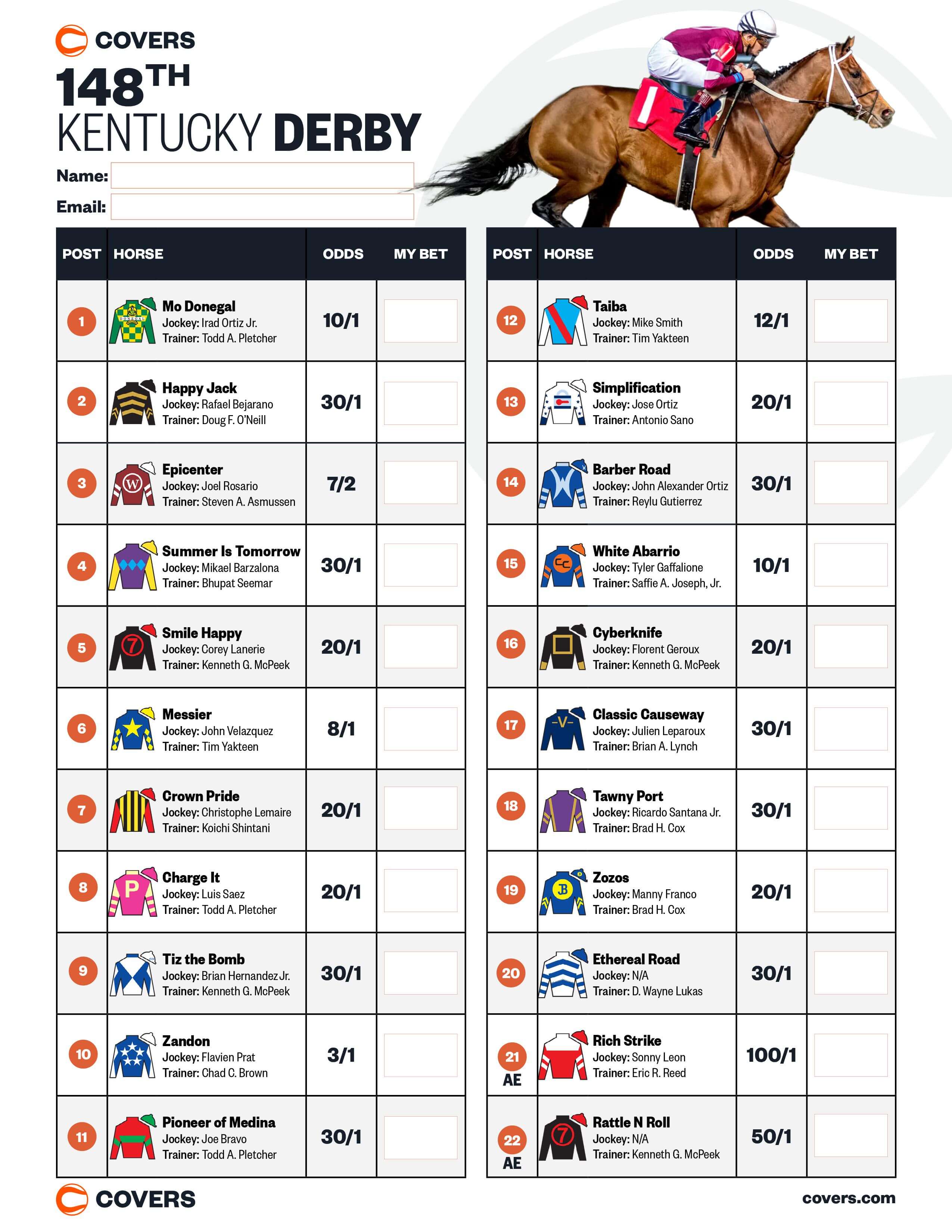 Understanding Kentucky Derby 2025 Odds: A Guide For Bettors Understanding Kentucky Derby 2025 Odds: A Guide For Bettors