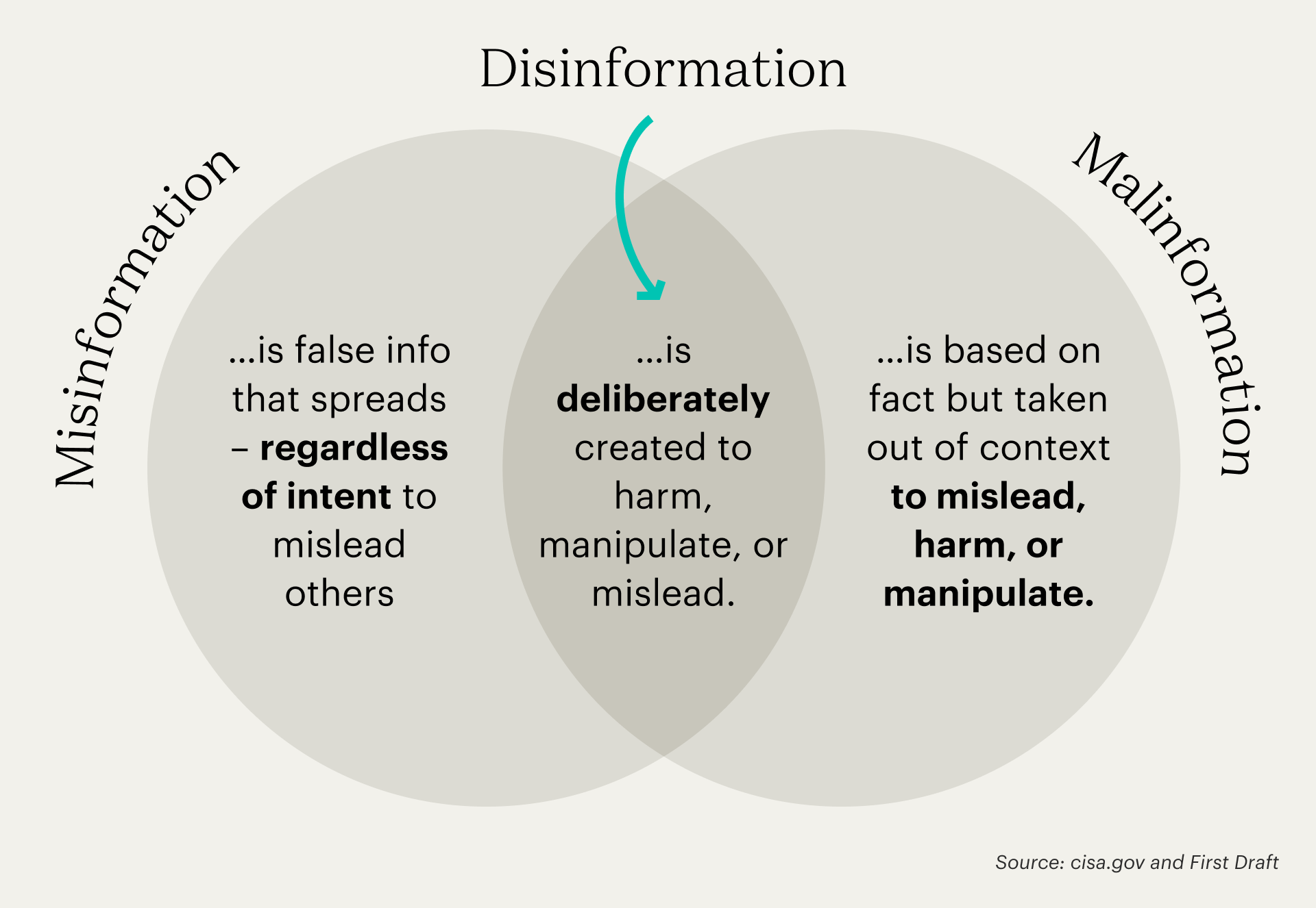 Understanding Misinformation Resistance: A CNN Perspective Understanding Misinformation Resistance: A CNN Perspective
