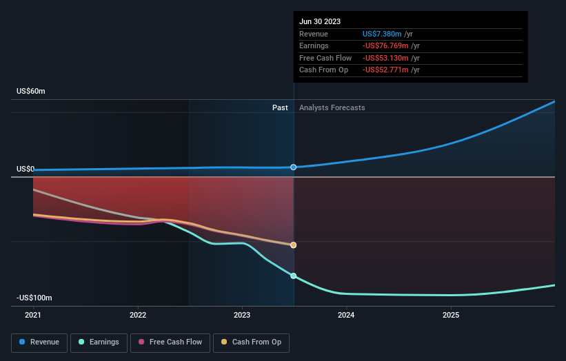 Understanding Monday's Rise In D-Wave Quantum (QBTS) Stock Understanding Monday's Rise In D-Wave Quantum (QBTS) Stock