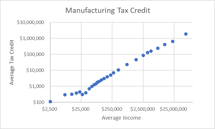 Understanding Ontario's Expanded Manufacturing Tax Credit Program Understanding Ontario's Expanded Manufacturing Tax Credit Program
