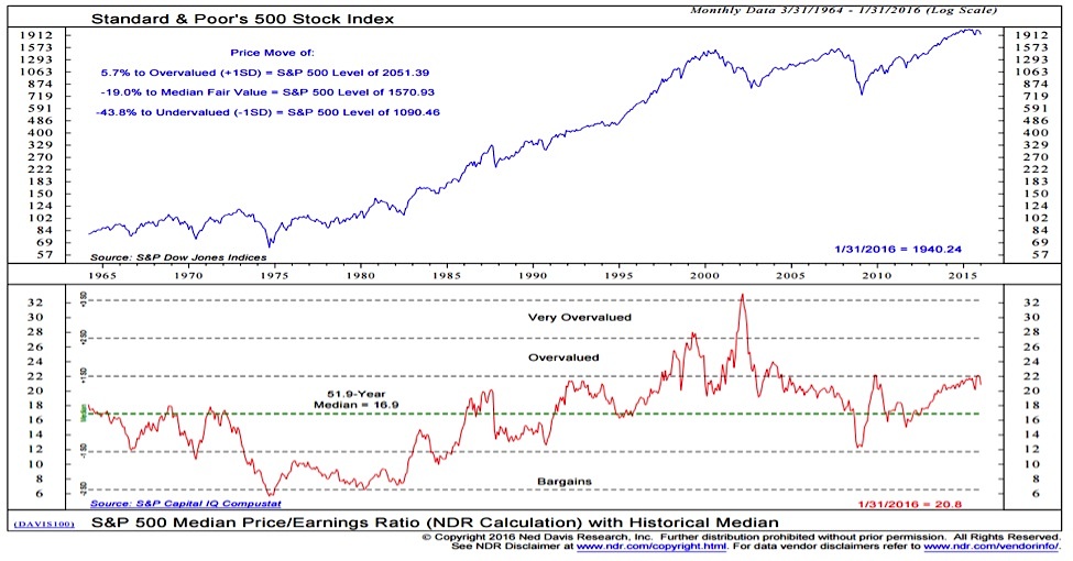 Understanding Stock Market Valuations: A BofA Guide For Investors Understanding Stock Market Valuations: A BofA Guide For Investors