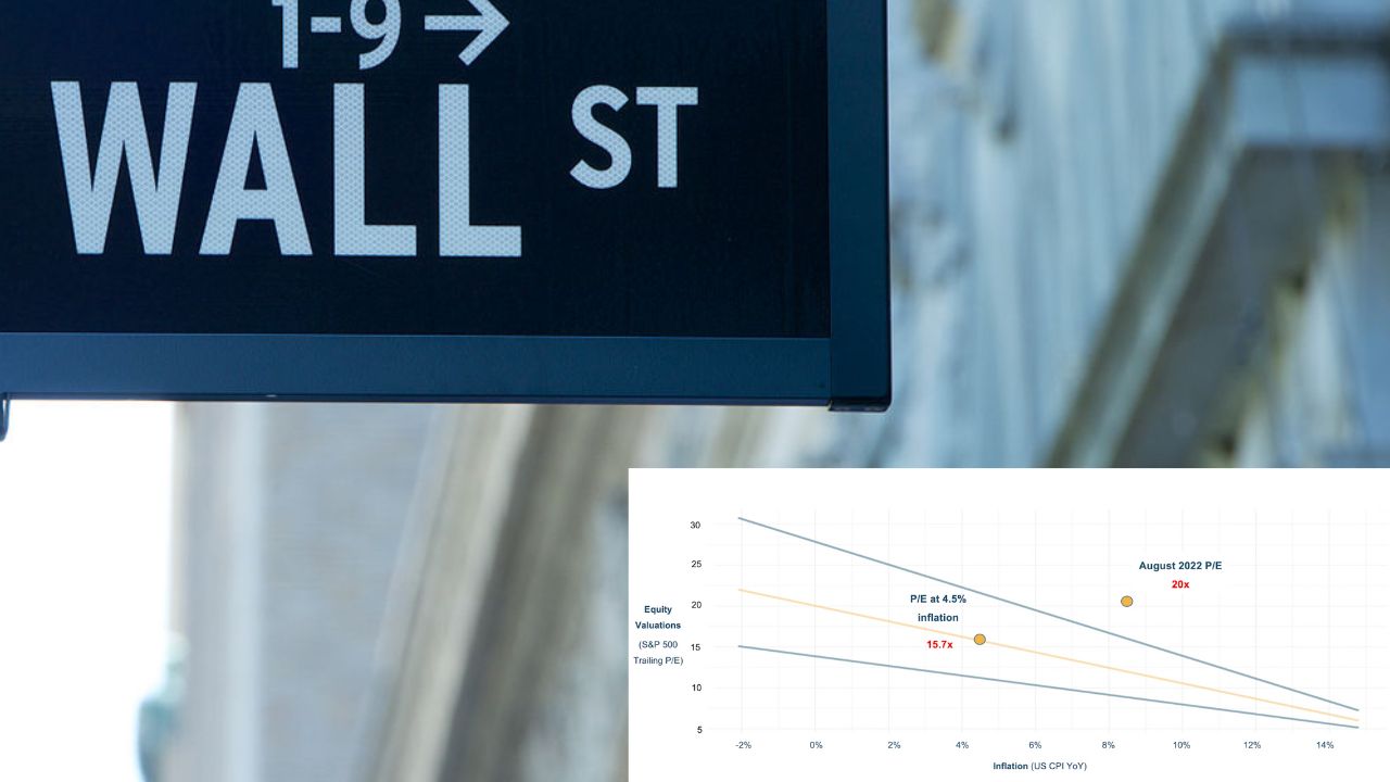 Understanding Stock Market Valuations: A BofA Perspective Understanding Stock Market Valuations: A BofA Perspective