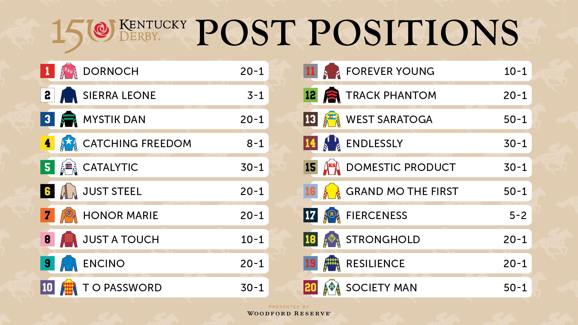 Understanding The 2025 Kentucky Derby Pace: Key Factors And Insights Understanding The 2025 Kentucky Derby Pace: Key Factors And Insights