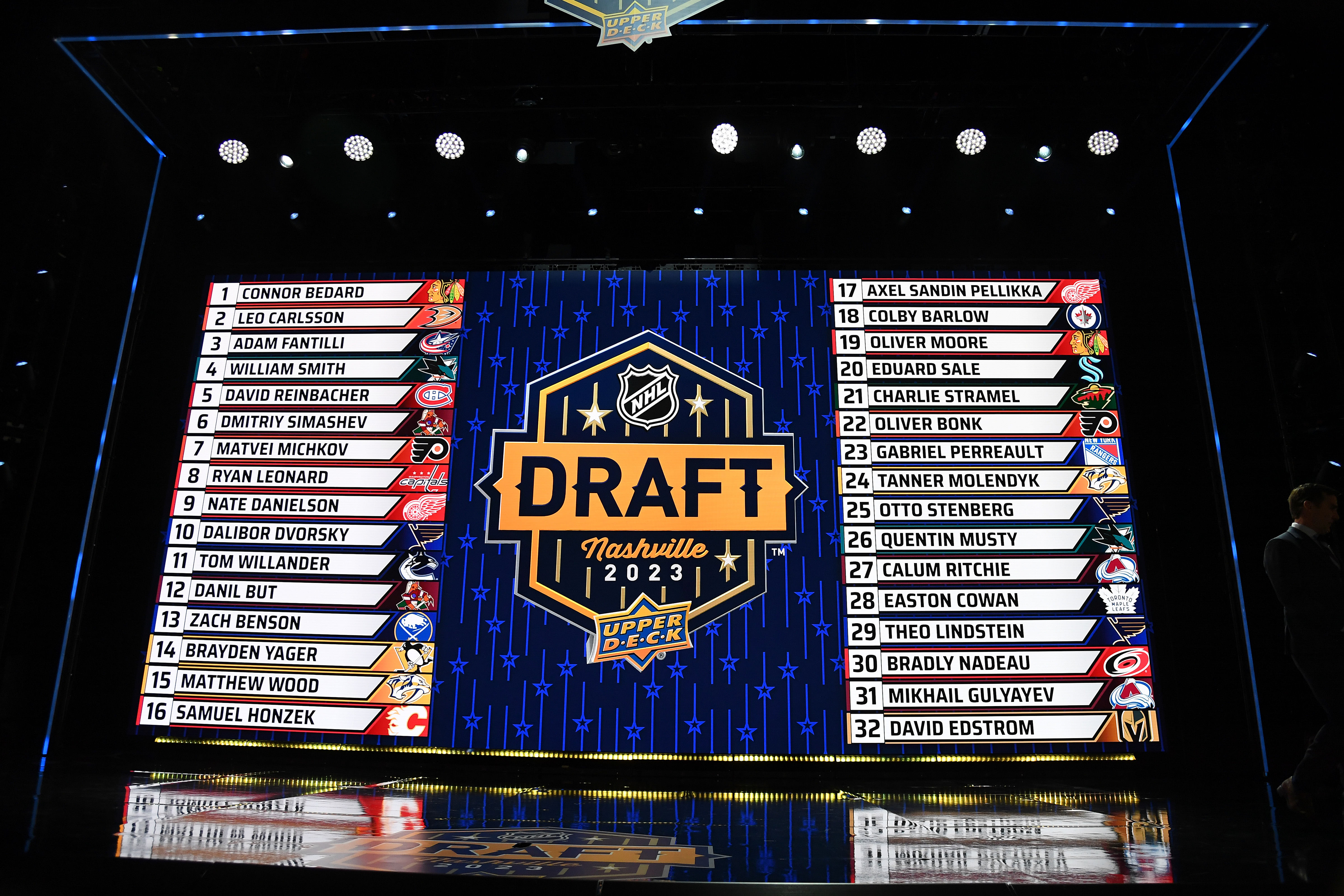 Understanding The 2025 NHL Draft Lottery: Key Information For Utah Hockey Fans Understanding The 2025 NHL Draft Lottery: Key Information For Utah Hockey Fans