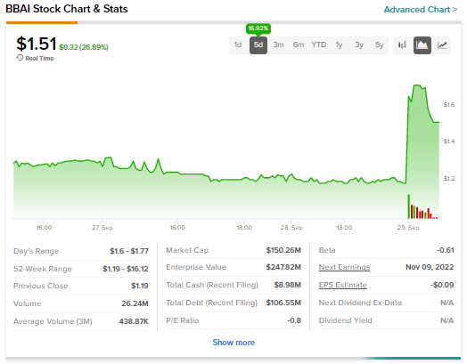 Understanding The Analyst Downgrade Impact On BigBear.ai (BBAI) Stock Understanding The Analyst Downgrade Impact On BigBear.ai (BBAI) Stock