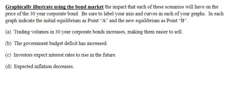 Understanding The Bond Market's Reaction To Tariff Increases Understanding The Bond Market's Reaction To Tariff Increases
