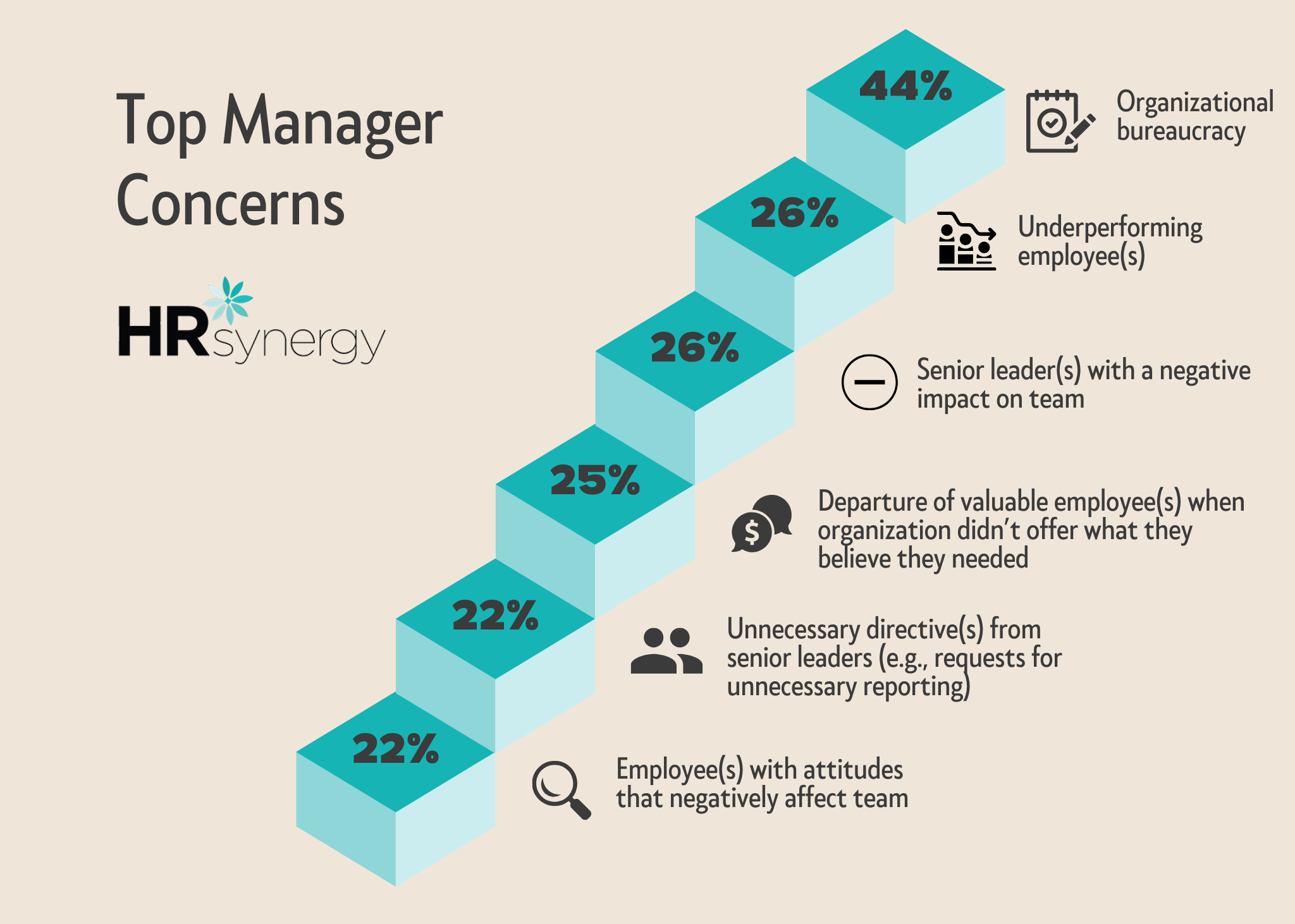 Understanding The Crucial Role Of Middle Managers In Organizations Understanding The Crucial Role Of Middle Managers In Organizations