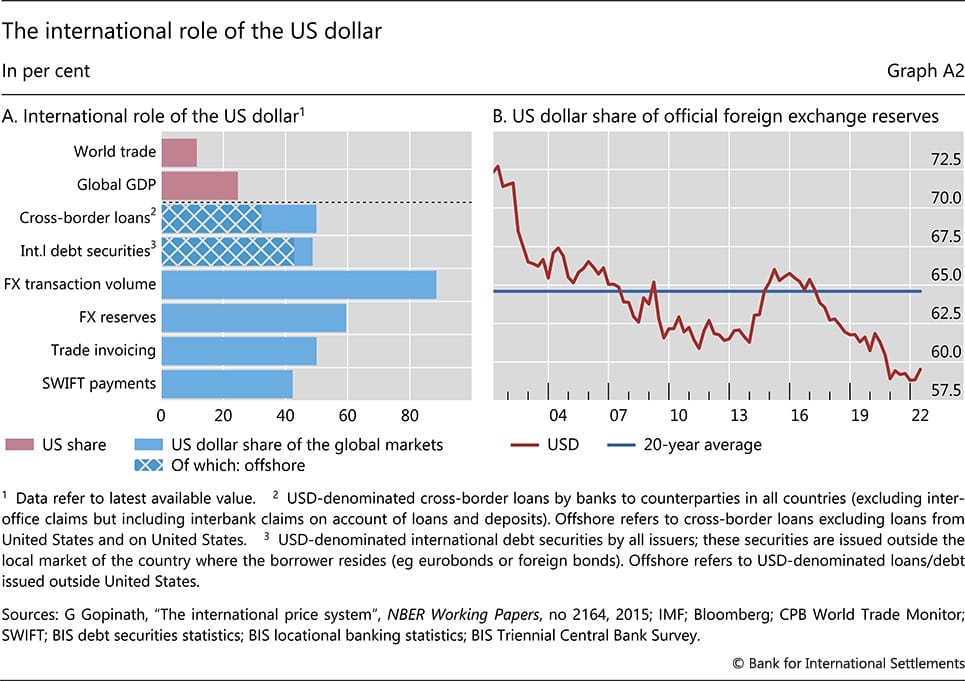 Understanding The Dollar's Decline And Its Impact On Asia Understanding The Dollar's Decline And Its Impact On Asia