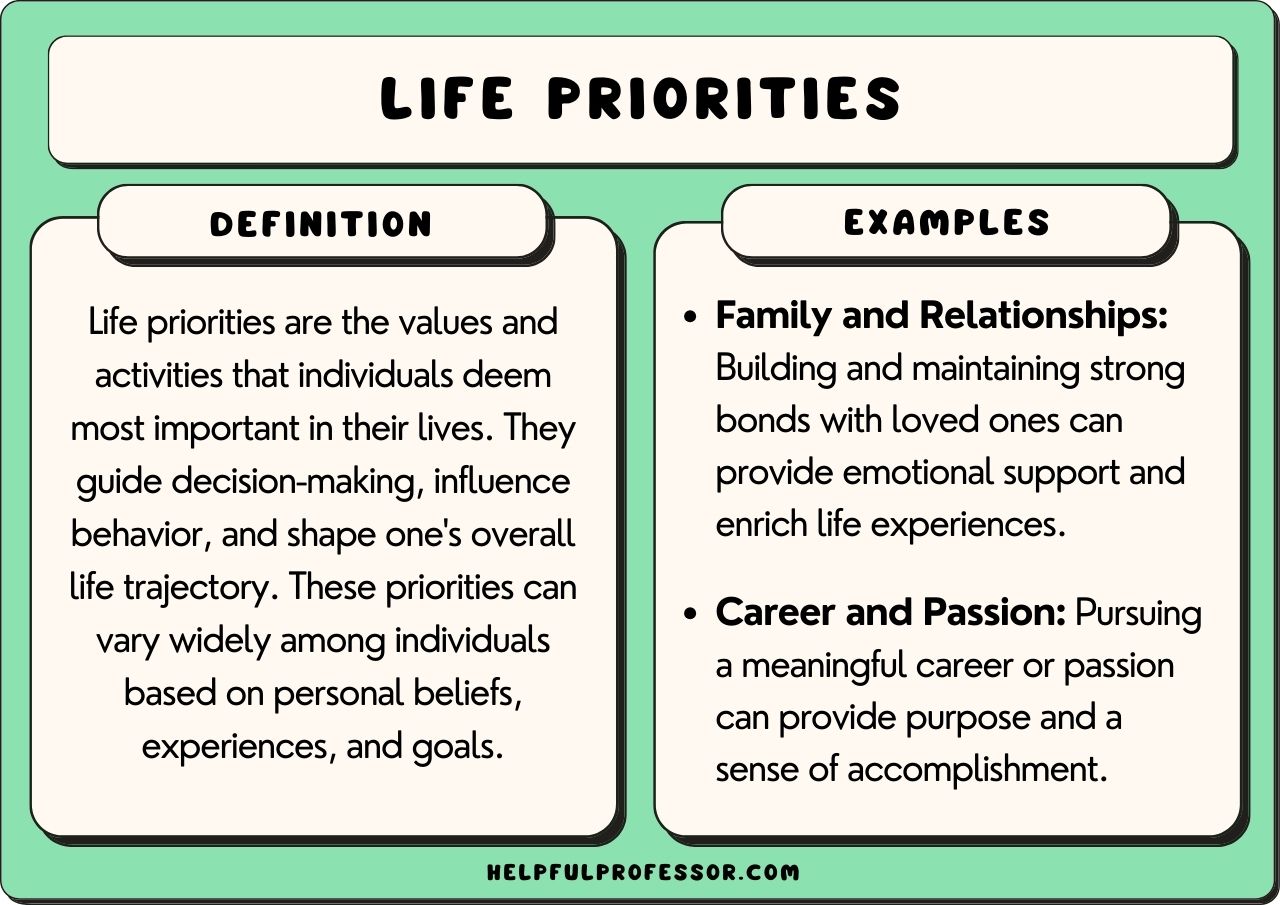 Understanding The Good Life: Values And Priorities Understanding The Good Life: Values And Priorities