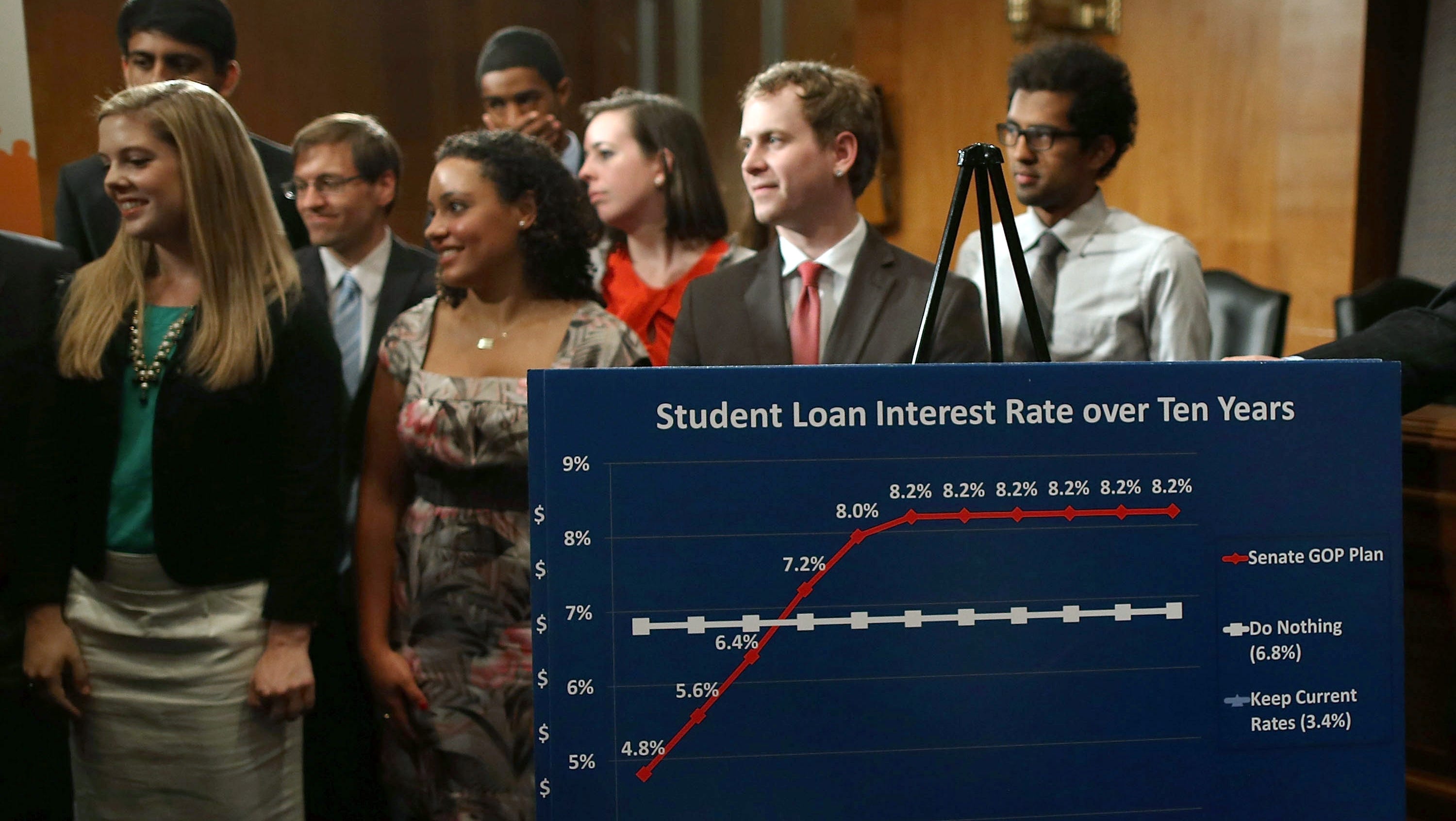 Understanding The GOP's Proposed Changes To Student Loan Programs Understanding The GOP's Proposed Changes To Student Loan Programs