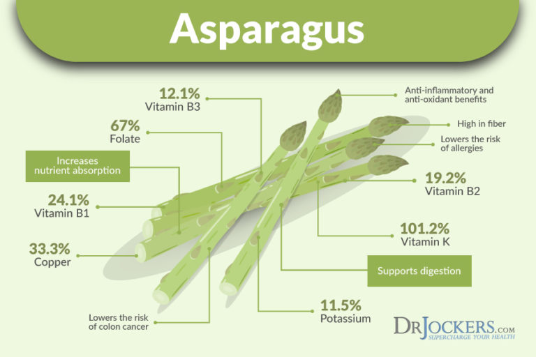 Understanding The Health Impacts Of Asparagus Consumption
