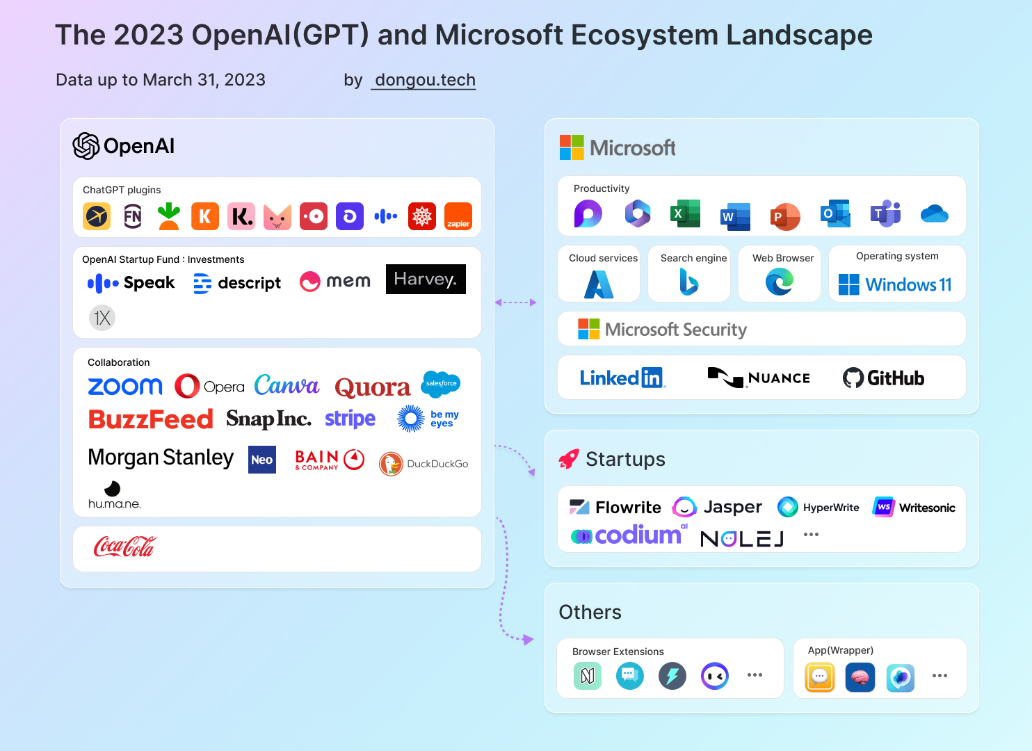 Understanding The I/O And Io Debate: Google And OpenAI's Competitive Landscape Understanding The I/O And Io Debate: Google And OpenAI's Competitive Landscape