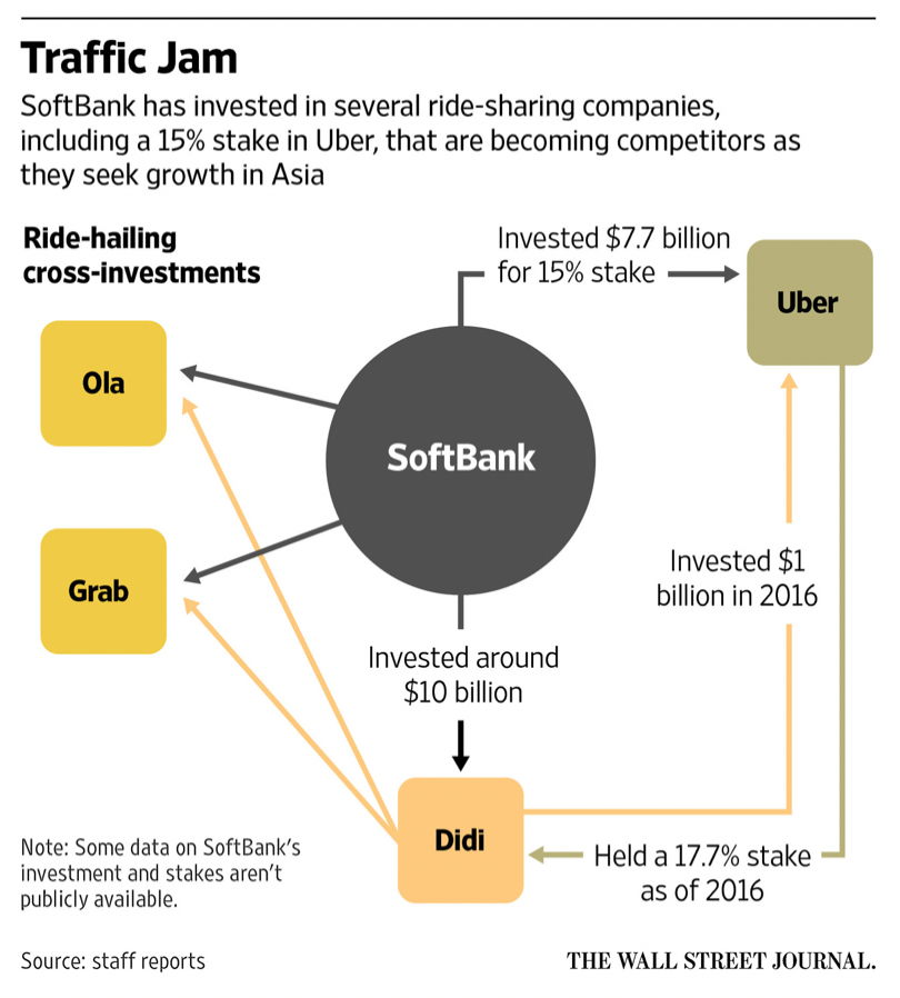 Understanding The Investment Landscape Of Uber Technologies (UBER) Understanding The Investment Landscape Of Uber Technologies (UBER)