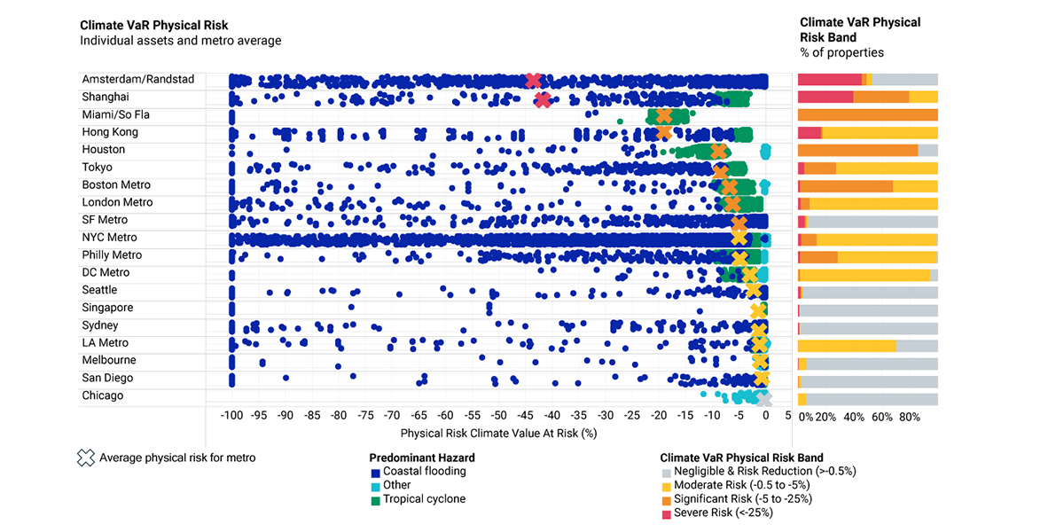 Understanding The Link Between Climate Risk And Home Mortgages Understanding The Link Between Climate Risk And Home Mortgages