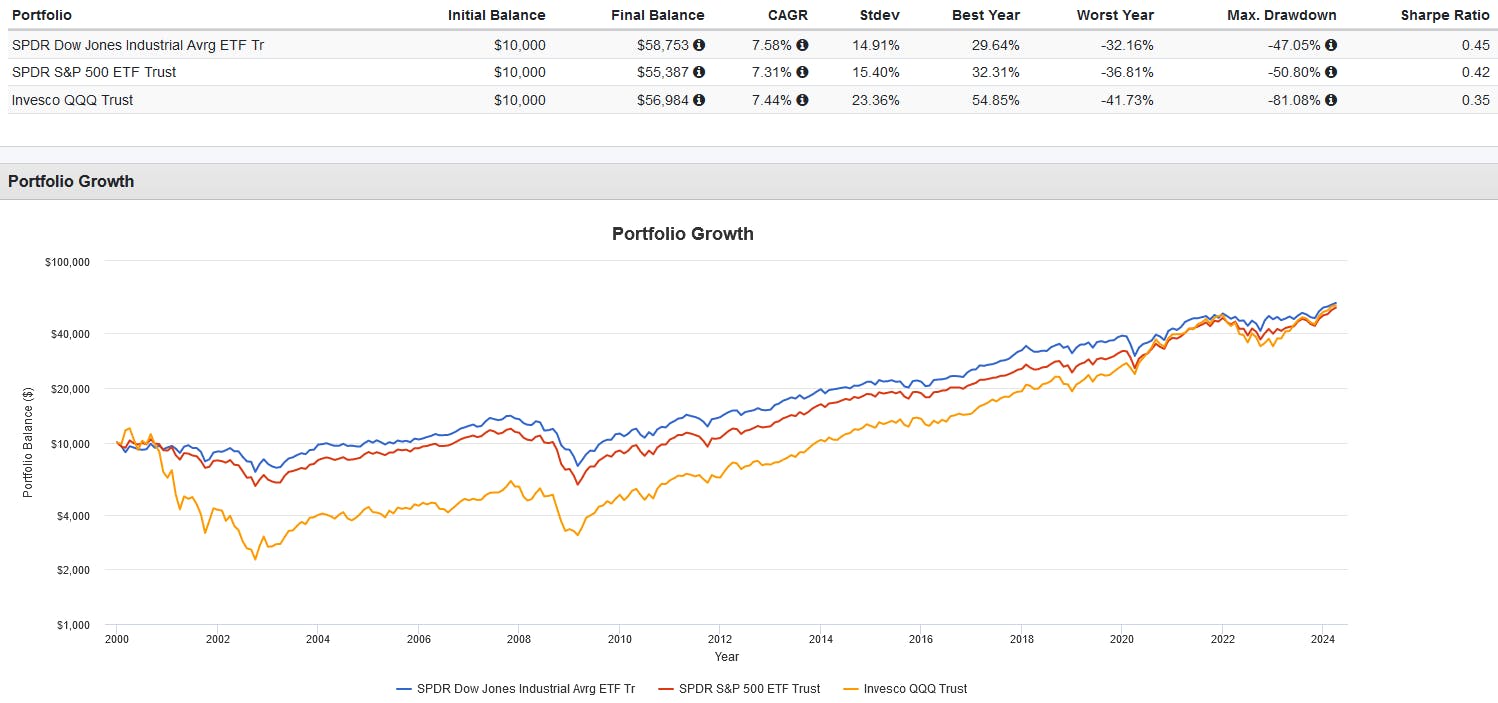 Understanding The Net Asset Value (NAV) Of Amundi's Dow Jones Industrial Average UCITS ETF Understanding The Net Asset Value (NAV) Of Amundi's Dow Jones Industrial Average UCITS ETF