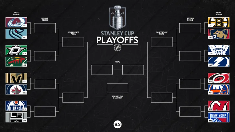 Understanding The NHL Playoffs: First-Round Dynamics Understanding The NHL Playoffs: First-Round Dynamics