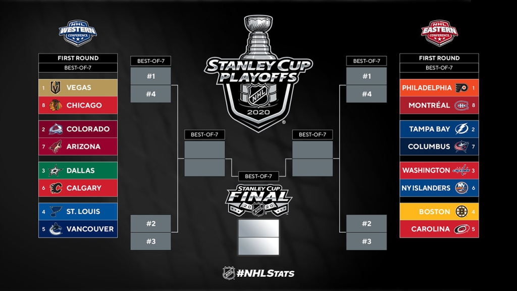 Understanding The NHL Stanley Cup Playoffs: Focus On The First Round Understanding The NHL Stanley Cup Playoffs: Focus On The First Round