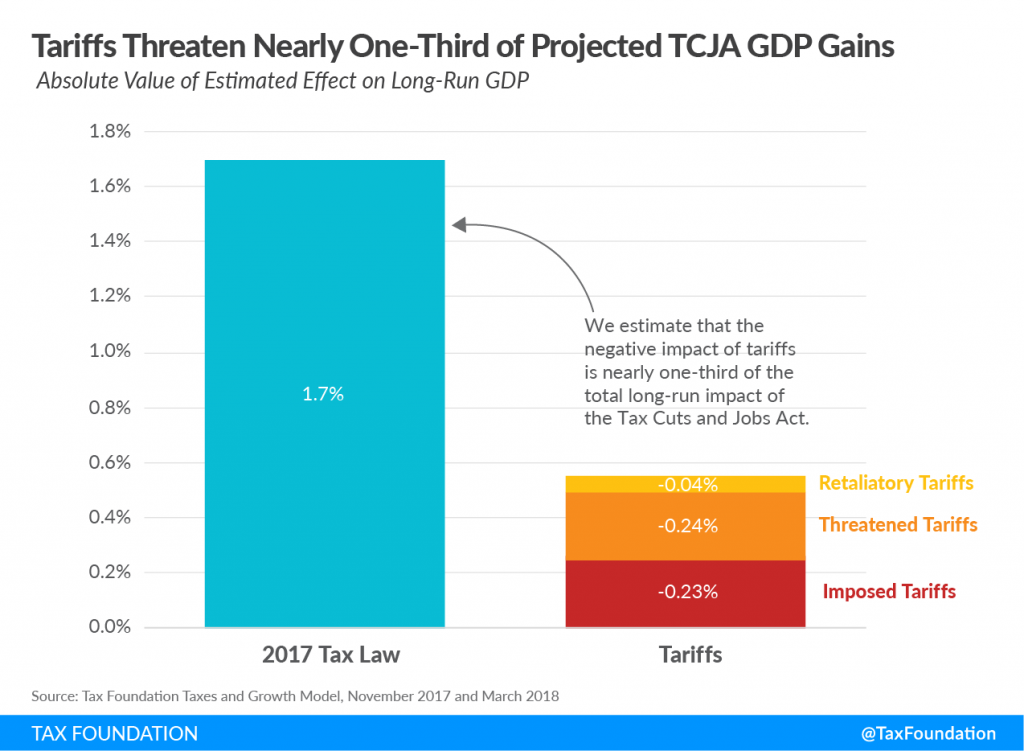 Understanding The Ongoing Impact Of 'Liberation Day' Tariffs On Stock Prices Understanding The Ongoing Impact Of 'Liberation Day' Tariffs On Stock Prices