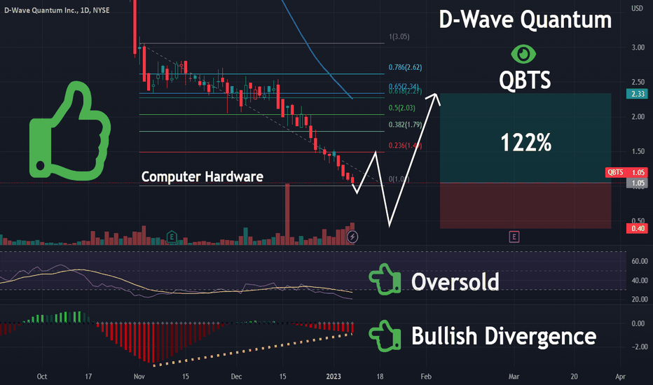 Understanding The Recent D-Wave Quantum (QBTS) Stock Market Rally Understanding The Recent D-Wave Quantum (QBTS) Stock Market Rally