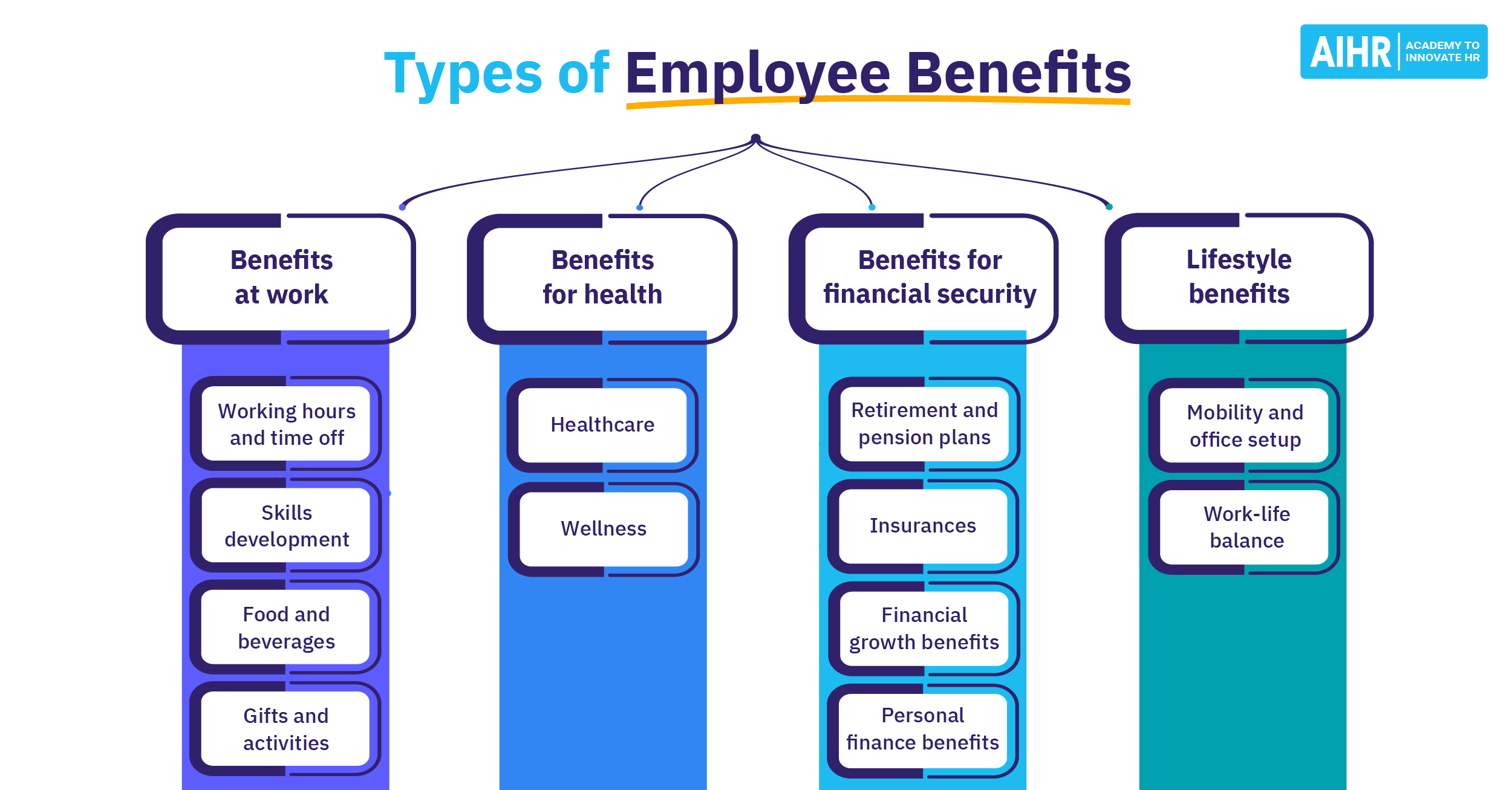 Understanding The Value Of Middle Management: Benefits For Employees And The Company Understanding The Value Of Middle Management: Benefits For Employees And The Company
