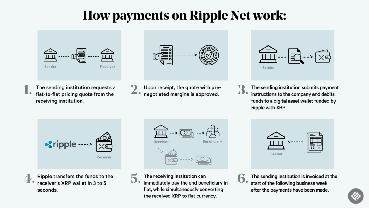 Understanding XRP: Ripple's Cryptocurrency Explained Understanding XRP: Ripple's Cryptocurrency Explained