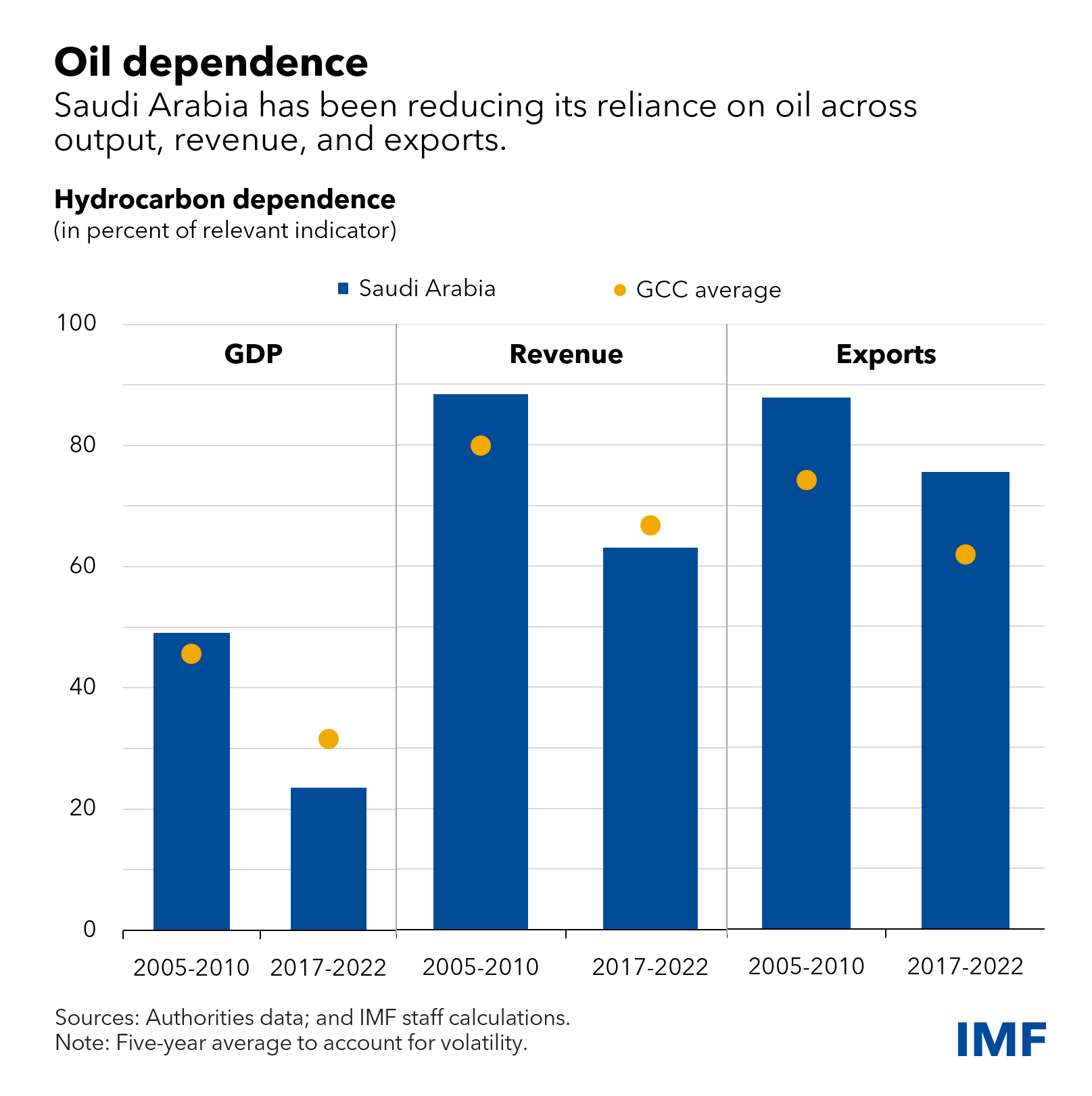 Unlocking Growth: Saudi Arabia's ABS Market Transformation Unlocking Growth: Saudi Arabia's ABS Market Transformation