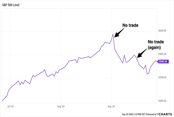 Unlocking Maximum Returns: The Power Of Simple Dividend Investing Unlocking Maximum Returns: The Power Of Simple Dividend Investing