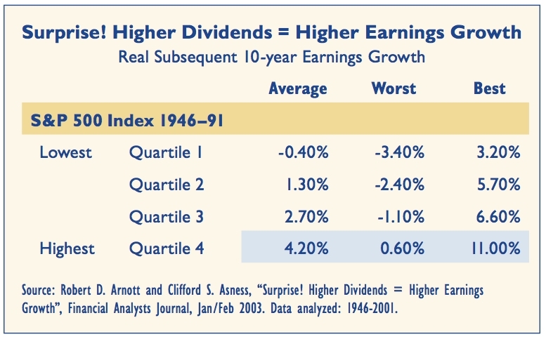 Unlocking Profitable Returns: A Simple Dividend Investing Strategy Unlocking Profitable Returns: A Simple Dividend Investing Strategy