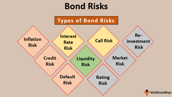 Untapped Risks In The Bond Market: Understanding The Current Crisis Untapped Risks In The Bond Market: Understanding The Current Crisis