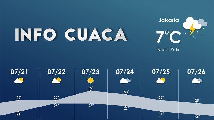 Update Cuaca Semarang: Hujan Diprediksi Pukul 1 Siang, 26 Maret 2024 Update Cuaca Semarang: Hujan Diprediksi Pukul 1 Siang, 26 Maret 2024