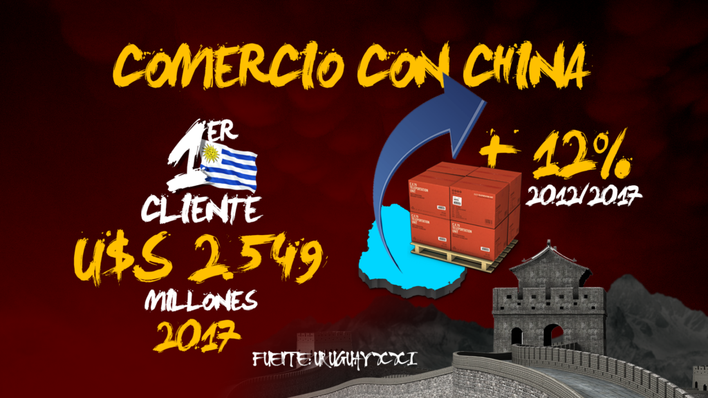 Uruguay Regala A China Un Inusual Envío Para Impulsar Exportaciones Ganaderas Uruguay Regala A China Un Inusual Envío Para Impulsar Exportaciones Ganaderas