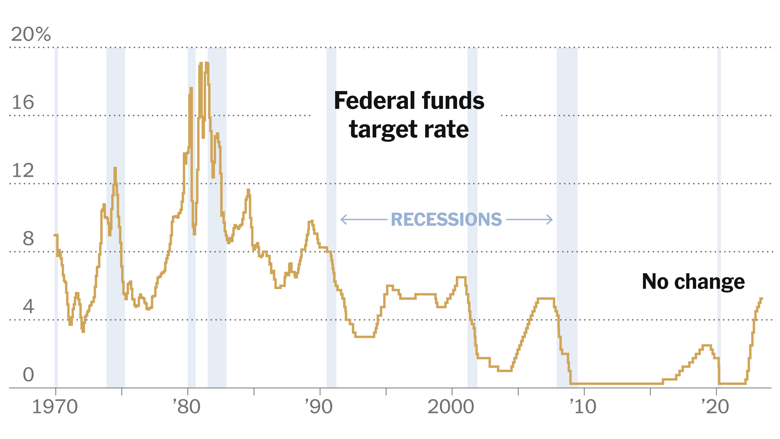 US Interest Rates: Understanding The Fed's Delay US Interest Rates: Understanding The Fed's Delay