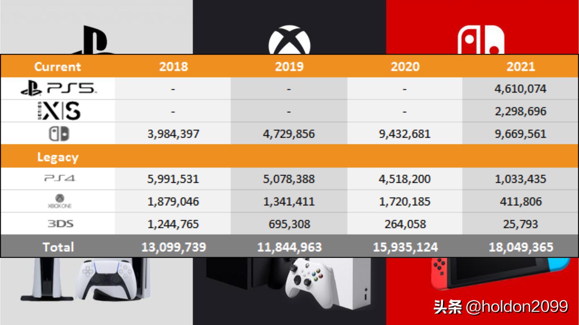 US Market Analysis: PS5 And Xbox Series X|S Sales Comparison US Market Analysis: PS5 And Xbox Series X|S Sales Comparison