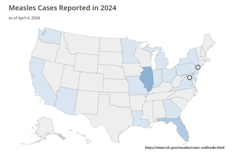 US Measles Cases Increase Slightly To 1,046 US Measles Cases Increase Slightly To 1,046