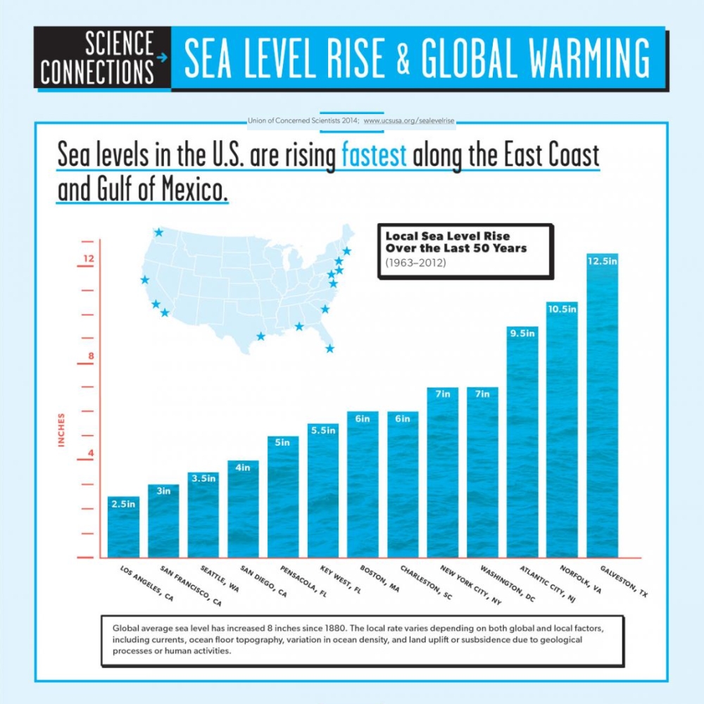 US Sea Level Rise Exacerbated By Slowing Ocean Currents US Sea Level Rise Exacerbated By Slowing Ocean Currents