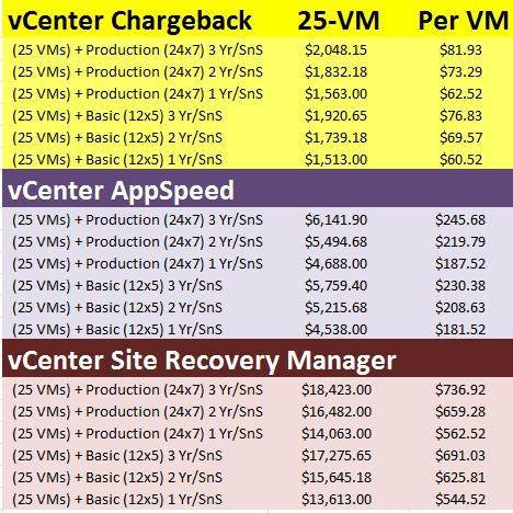 VMware Pricing Controversy: AT&T Challenges Broadcom's 1,050% Increase VMware Pricing Controversy: AT&T Challenges Broadcom's 1,050% Increase