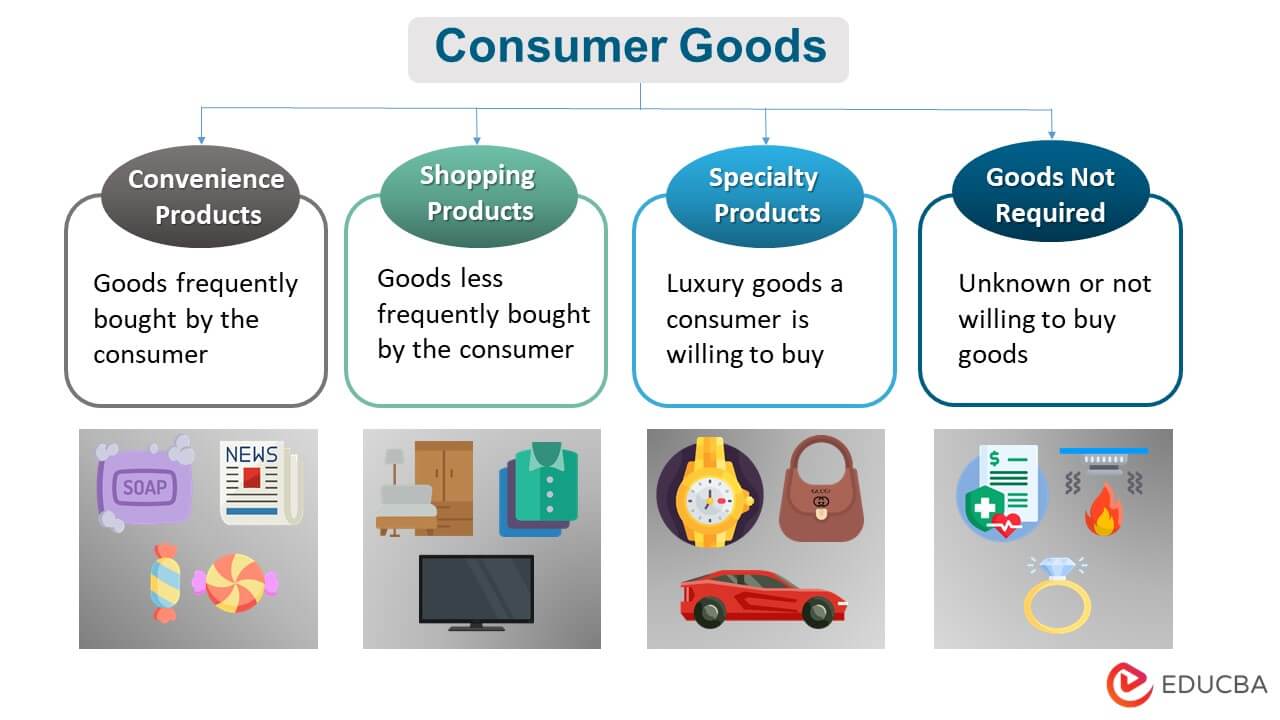 Value For Money: Where To Find Affordable, Quality Goods Value For Money: Where To Find Affordable, Quality Goods