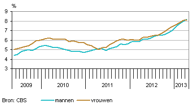 Verdere Stijging Kapitaalmarktrentes: Euro/Dollar Koersanalyse Verdere Stijging Kapitaalmarktrentes: Euro/Dollar Koersanalyse