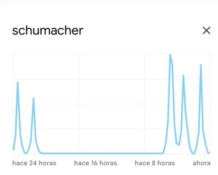 Viaje Privado En Helicóptero: Schumacher Con Su Nieta En Suiza Viaje Privado En Helicóptero: Schumacher Con Su Nieta En Suiza