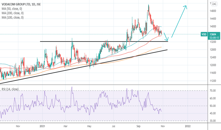 Vodacom's (VOD) Improved Earnings Drive Higher-Than-Expected Payout