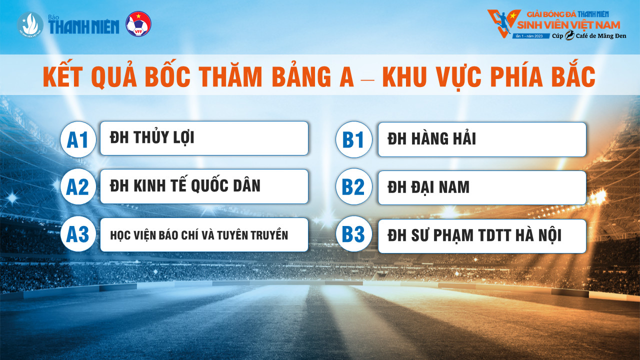 Vòng Chung Kết Giải Bóng Đá Thanh Niên Sinh Viên: Khởi Đầu Sôi Nổi Và Đầy Hứa Hẹn
