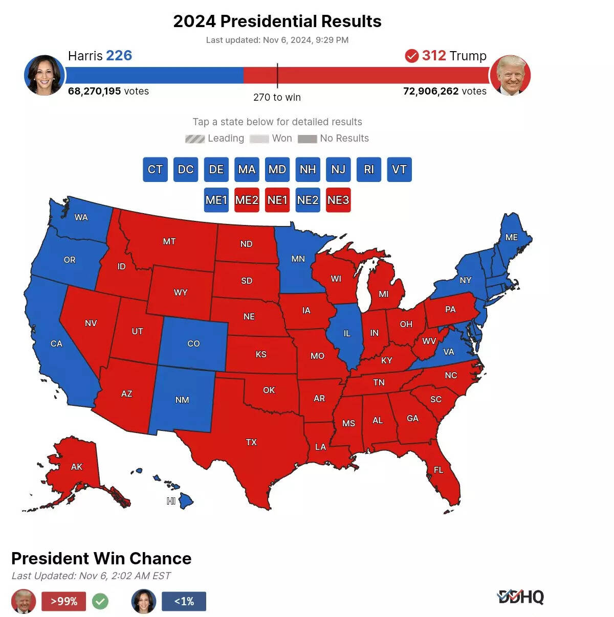 Voter Turnout In Florida And Wisconsin: Understanding The Political Implications Voter Turnout In Florida And Wisconsin: Understanding The Political Implications