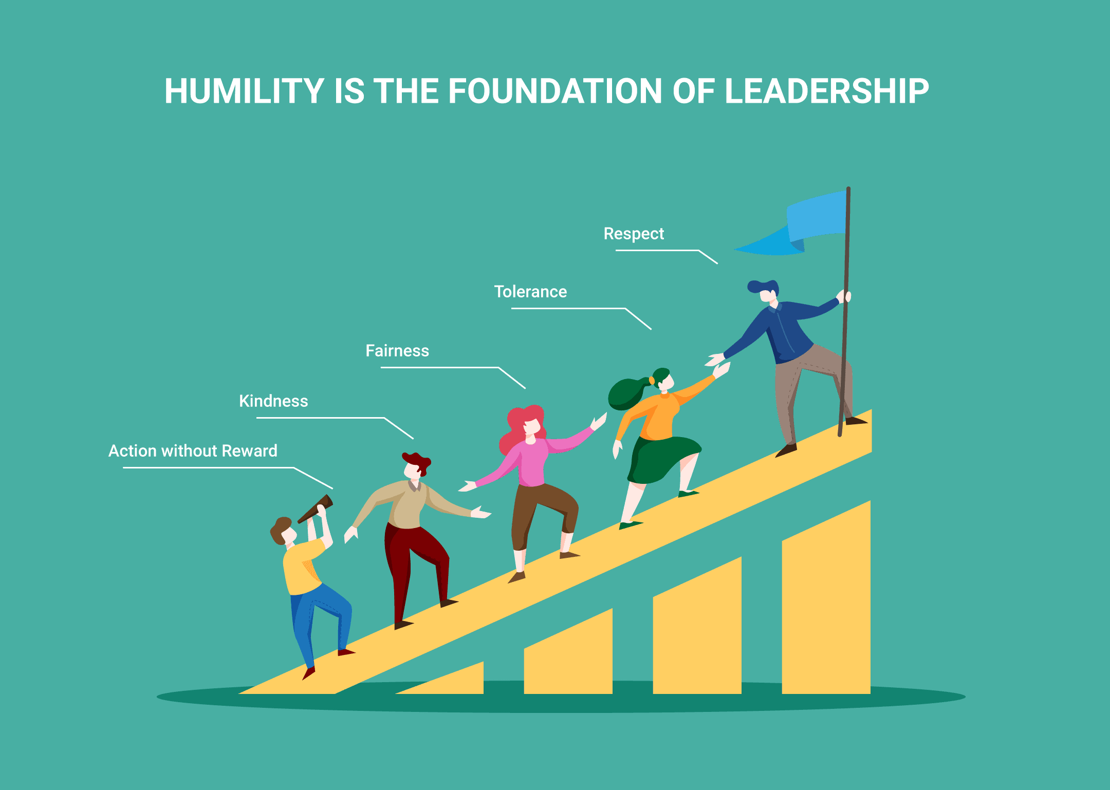Warren Buffett's Leadership Lessons: Humility And Avoiding Mistakes Warren Buffett's Leadership Lessons: Humility And Avoiding Mistakes