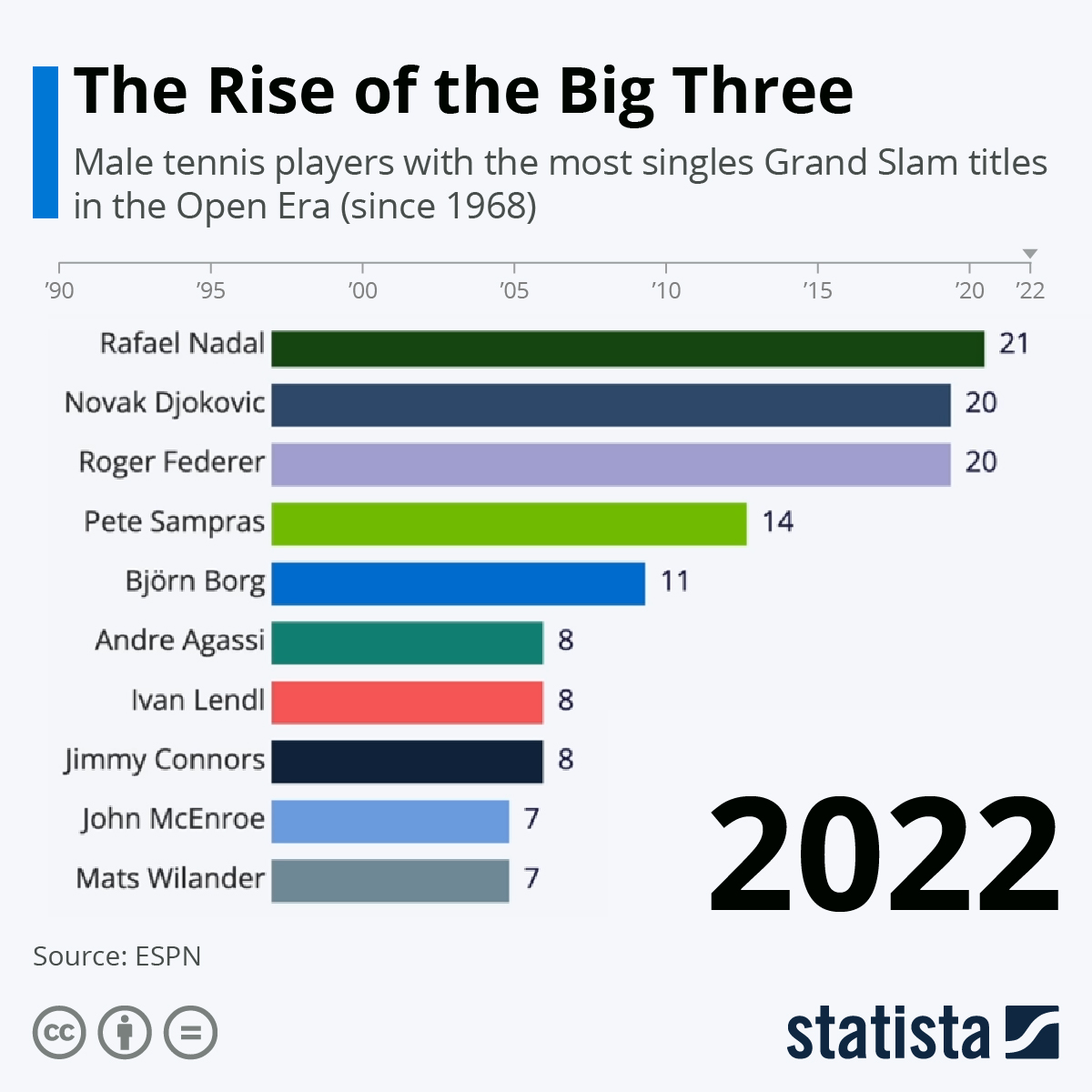 WBD's Grand Slam Tennis Coverage: What To Expect WBD's Grand Slam Tennis Coverage: What To Expect