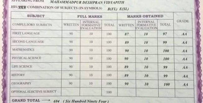 West Bengal Board Madhyamik Exam 2025: Merit List Announcement West Bengal Board Madhyamik Exam 2025: Merit List Announcement