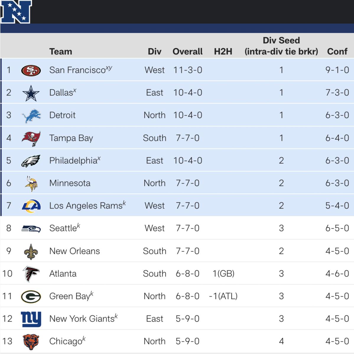 Western Conference Wild Card Battle: NHL Playoff Standings Update Western Conference Wild Card Battle: NHL Playoff Standings Update