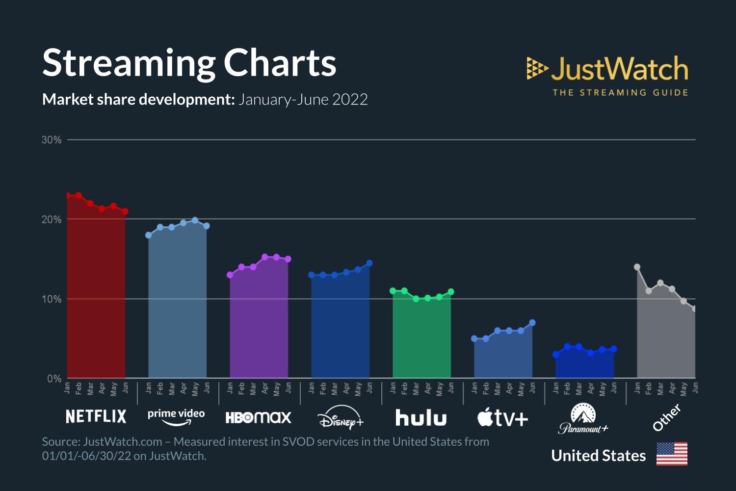 What The Tech: Top Streaming Services For Movie Lovers What The Tech: Top Streaming Services For Movie Lovers