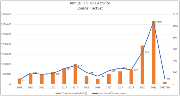 When The IPO Stalls: The Forerunner's Long-Term Strategy For Startups When The IPO Stalls: The Forerunner's Long-Term Strategy For Startups